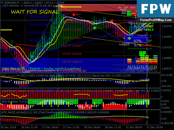 Forex Swing Trading Signals | Bandit Flash Forex Indicator System