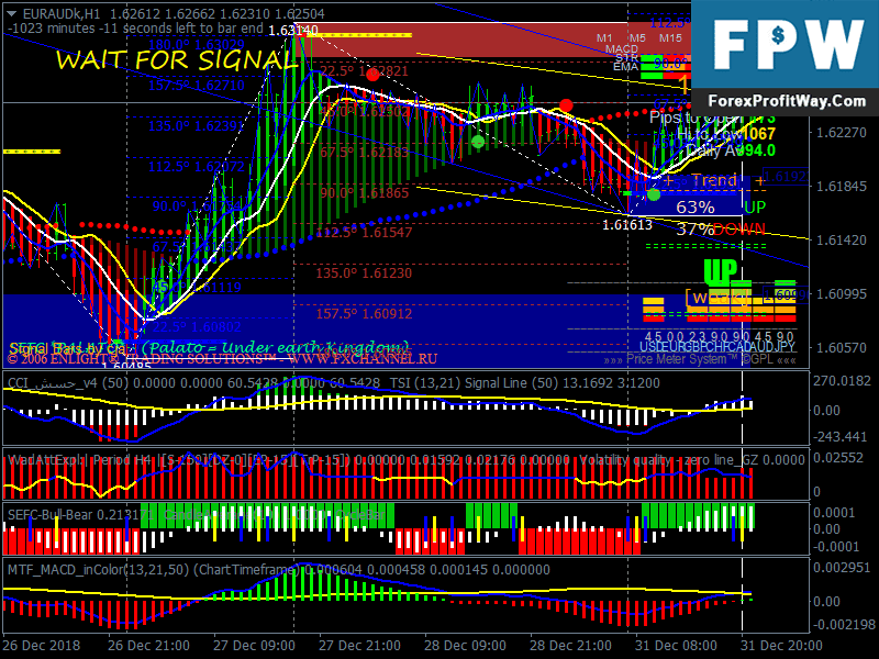 Forexswingtrading Strategies Forexprofitindicators Com