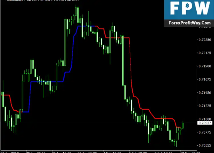Download Free Blip Bloop Forex Indicator For Mt4