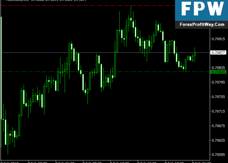 Download Pivots Hi Low Forex Indicator For Mt4