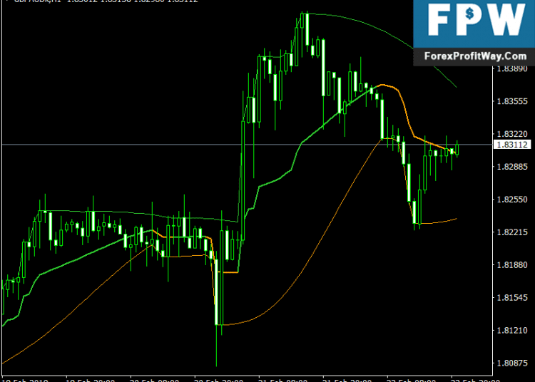 Download Squeezed T3 Forex Metatrader4 Indicator