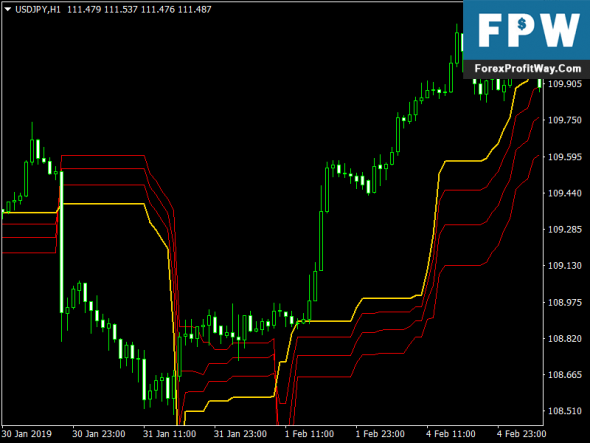 How to use standard deviation in forex trading