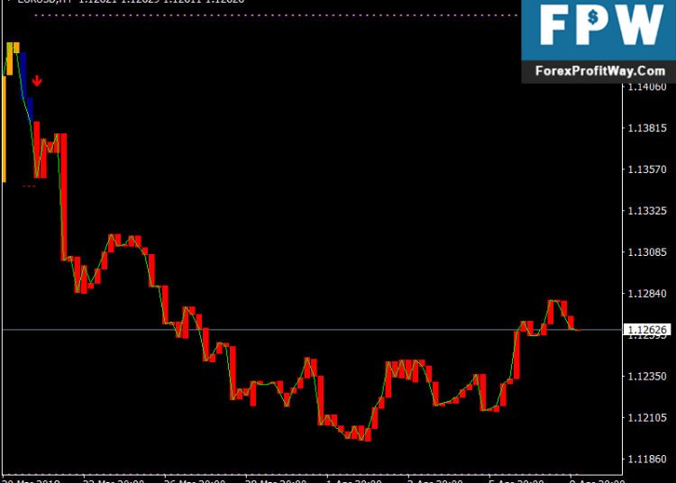 Download EFC Accurate Winning Forex Signals Mt4 Indicator