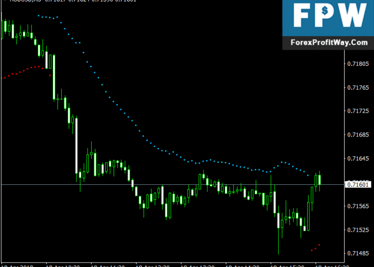 Download Direction Congestion Forex Mt4 Indicator