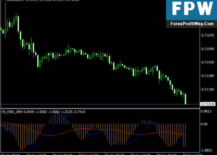 Download Fish Buy Sell Forex Mt4 Indicator