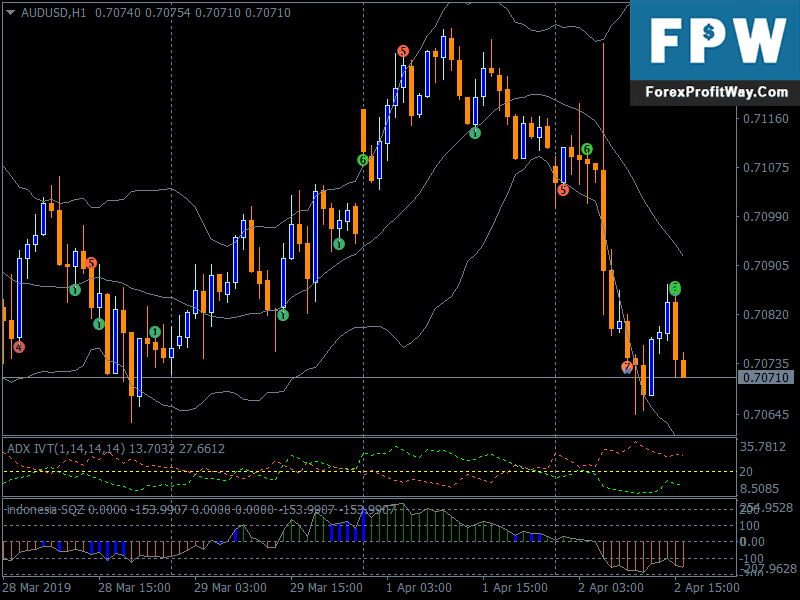 open forex demo account