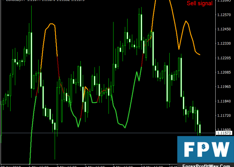 Advanced_forecater 2 forex indicator