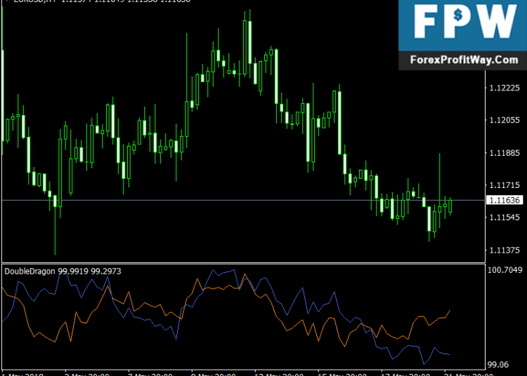 Double Dragon Forex Mt4 Indicator