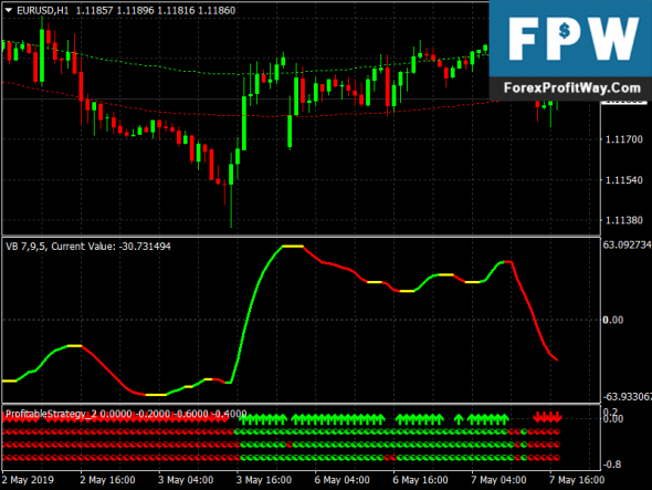 VBfx Forex Scalper Strategy For Mt4