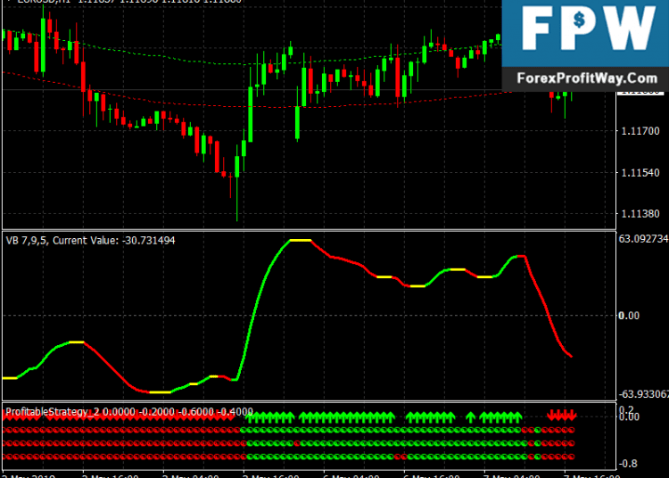 Download VBfx Forex Scalper Strategy For Mt4