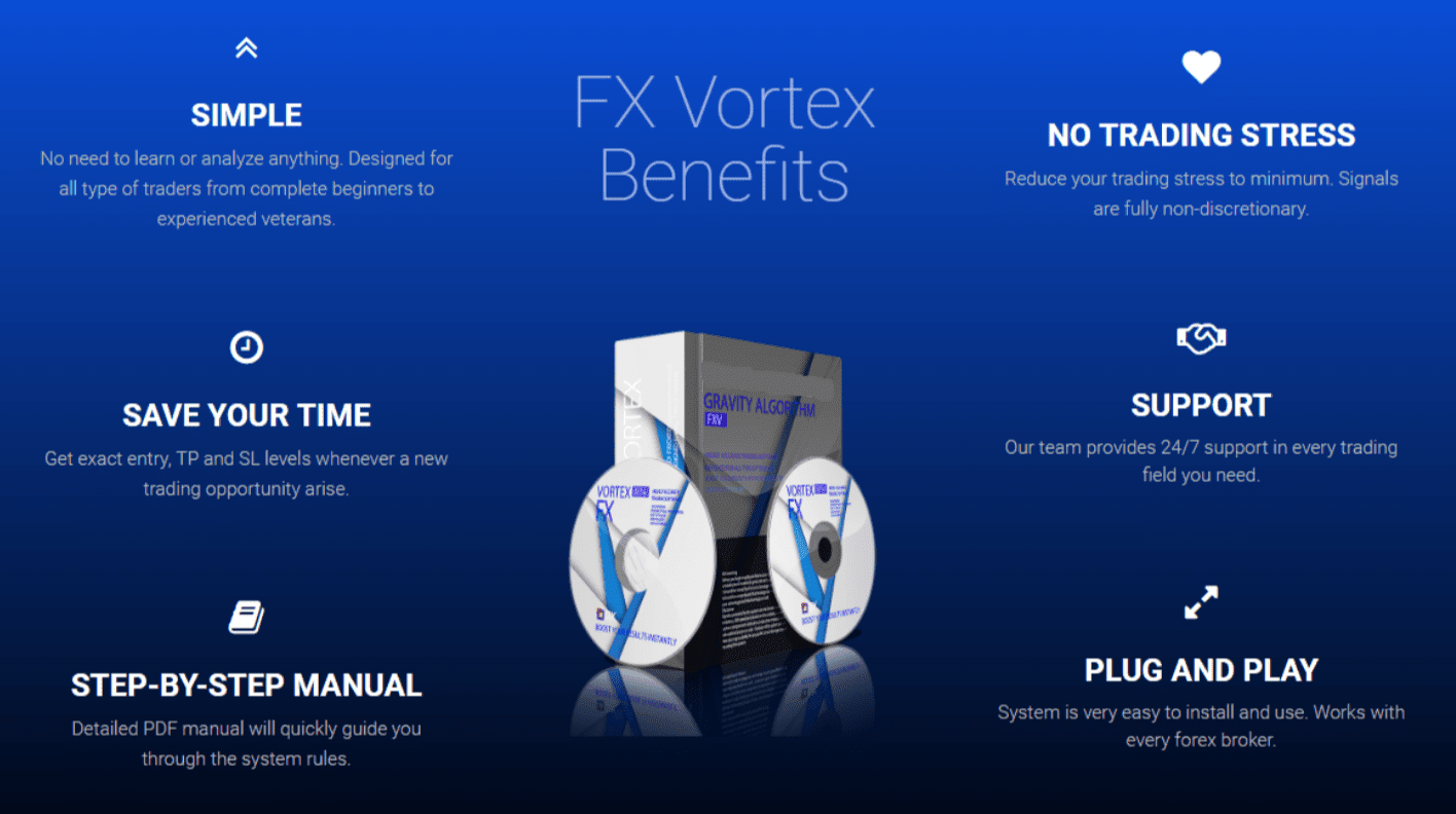 forex indicator vortex features