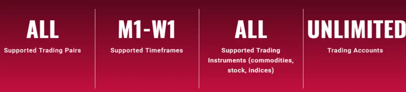 modern forex indicators