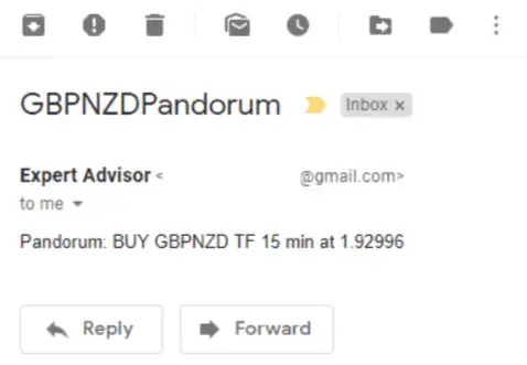 best trading indicators