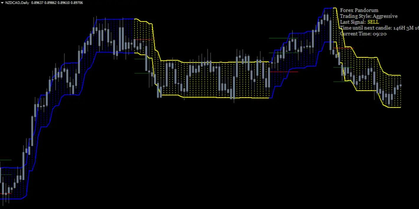 all forex indicators