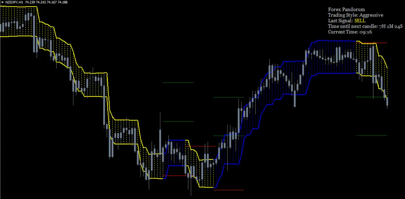 technical indicators list