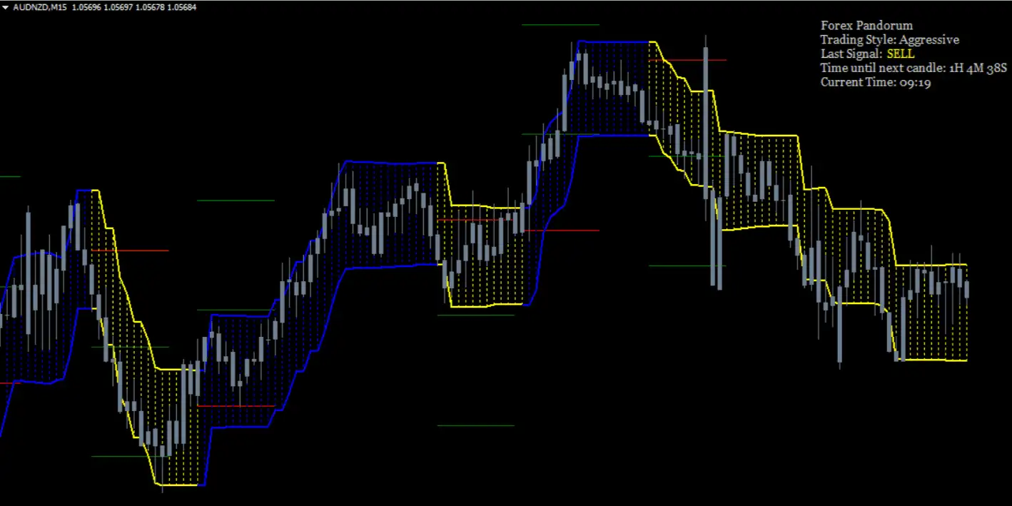 list of forex volume indicators