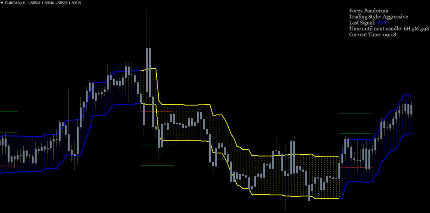 forex trend indicators