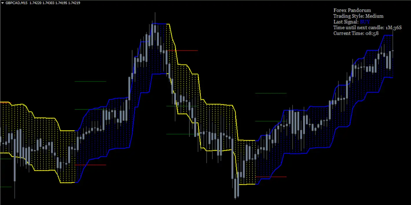 top 10 mt4 indicators