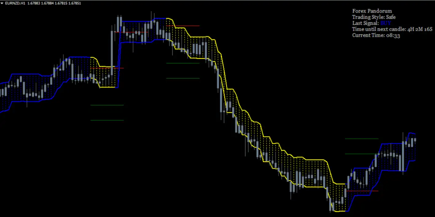 best forex indicator 2019