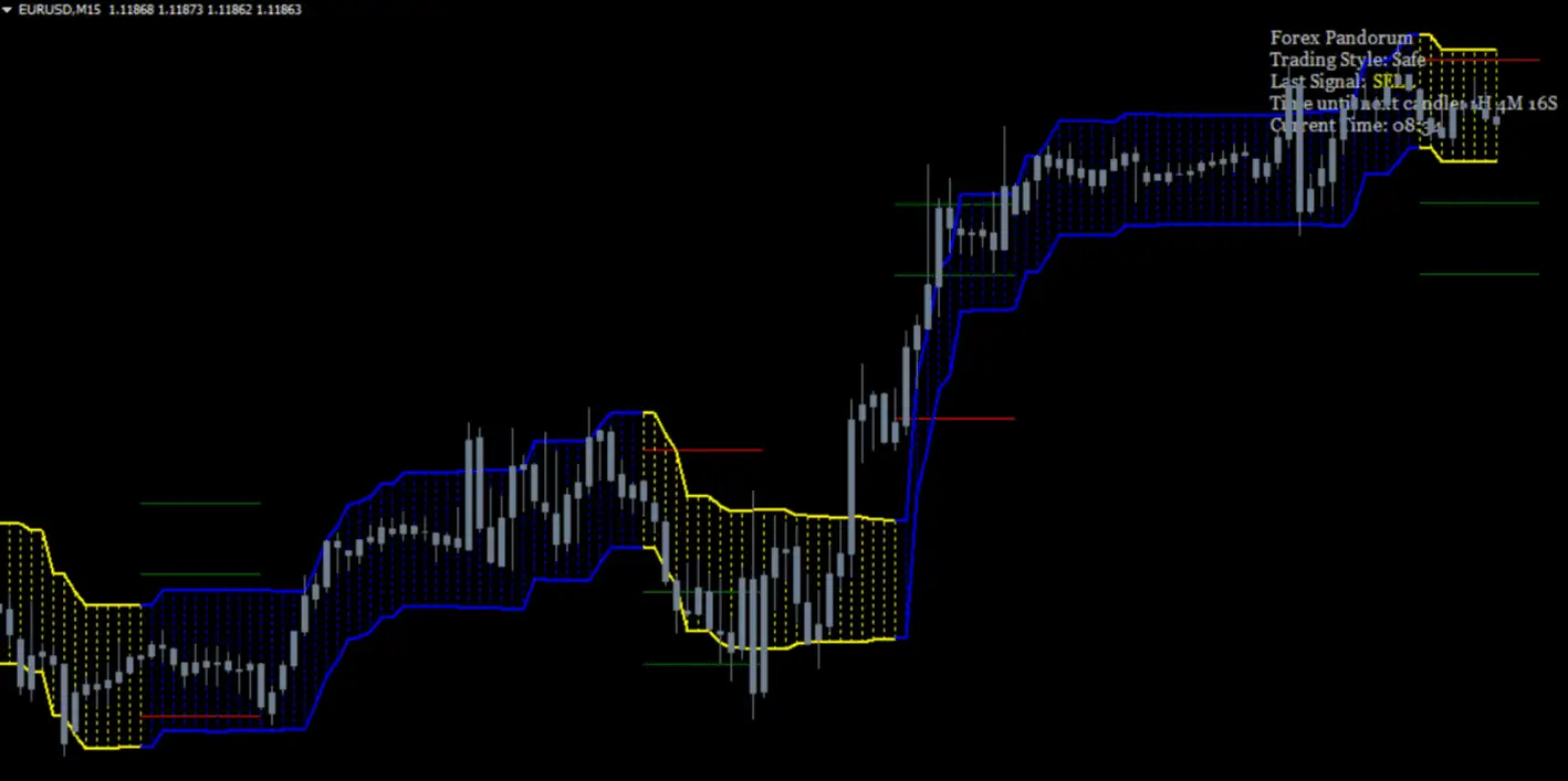 proven best forex indicators