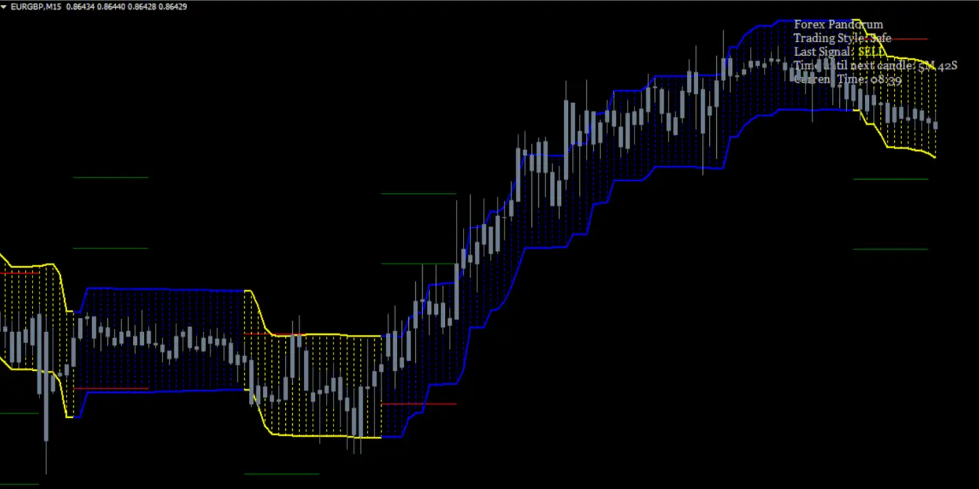 professional forex indicators