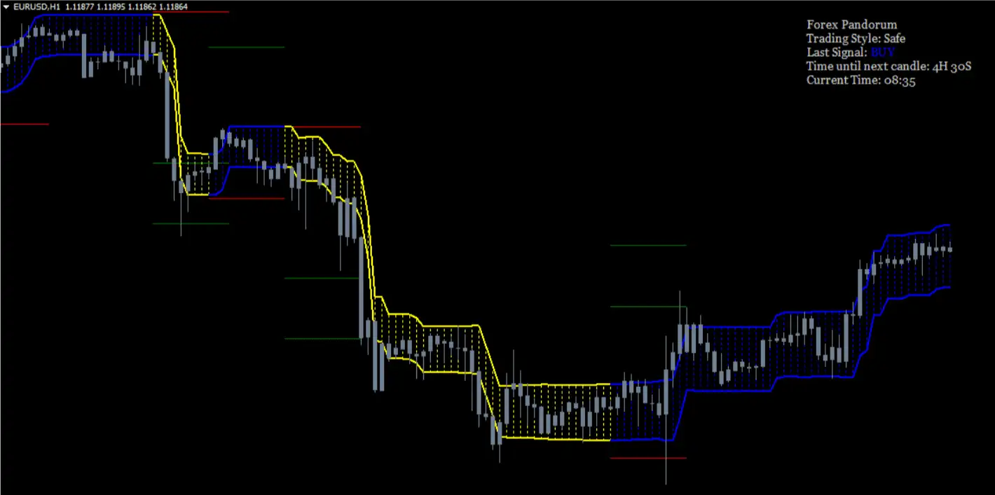 forex indicators list