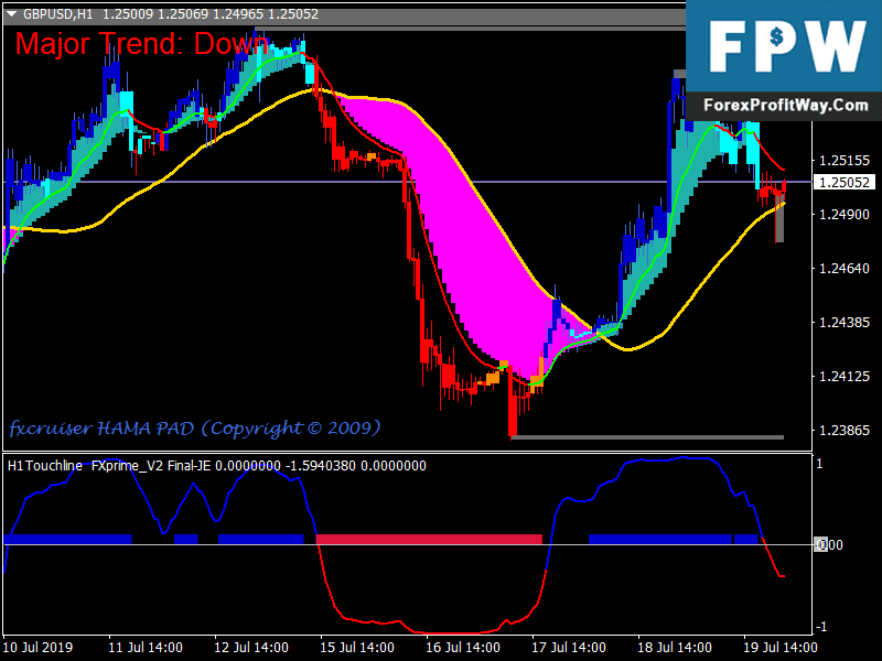 fxsniper forex strategy