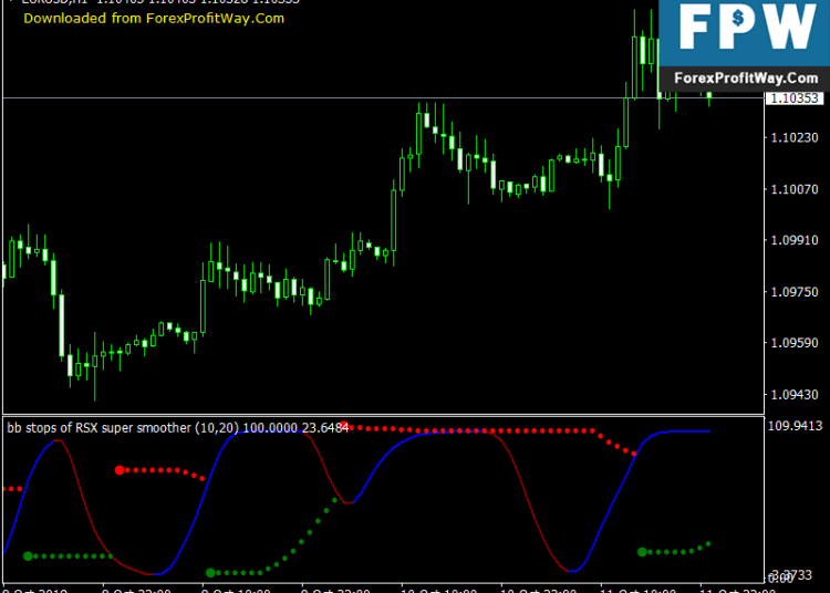 Download Pinpoint RSX Forex Indicator