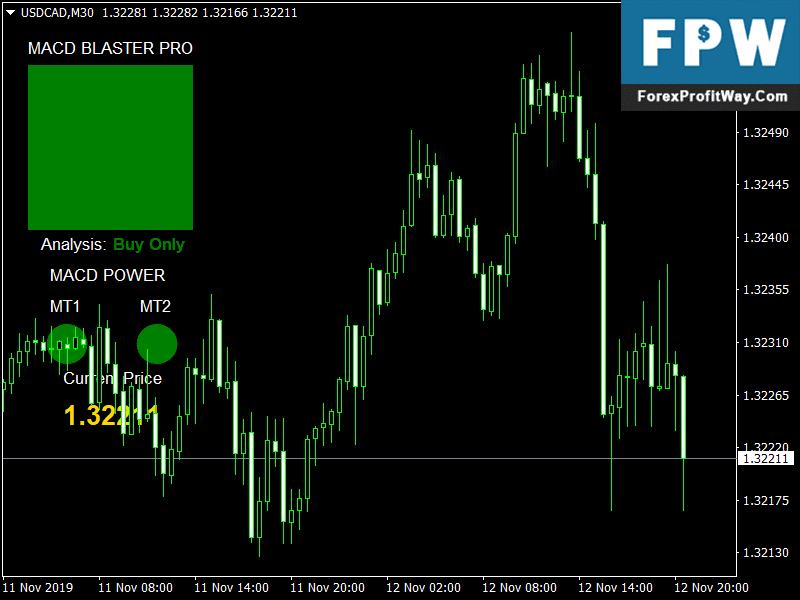 Индикатор pro. Double smoothed Stochastic mt4. MACD_Blaster_Pro. Ramsat indicator инактив. Shenglong Bands indicator.