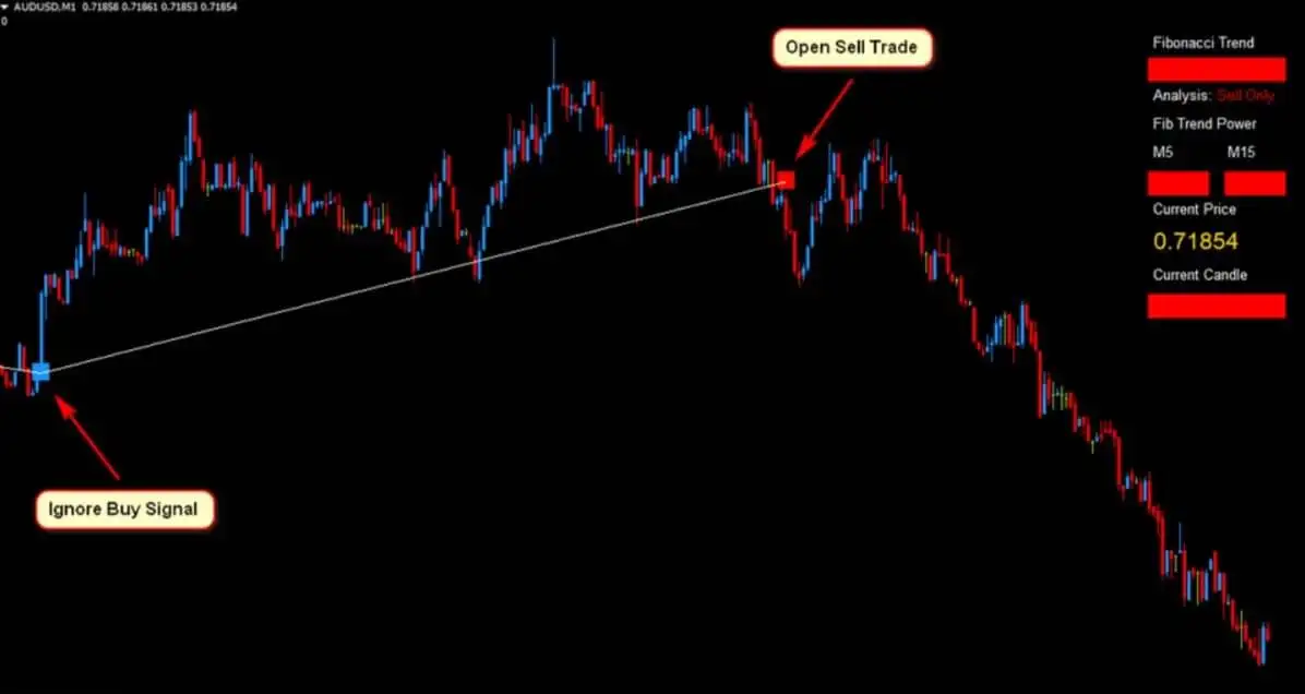 audusd Forex Fibonacci Scalper Strategy 6