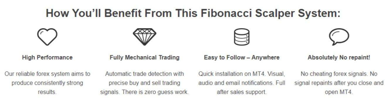 benefits Forex Fibonacci Scalper Strategy2