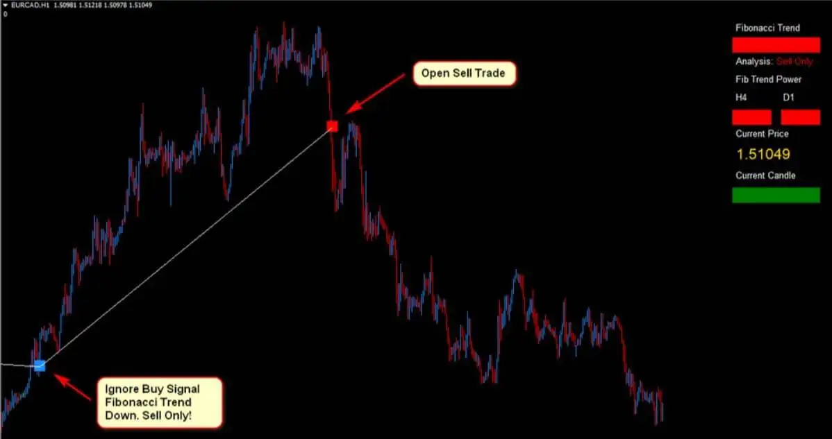 eurcad Forex Fibonacci Scalper Strategy 12