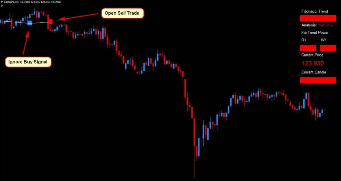 eurjpy Forex Fibonacci Scalper Strategy 13