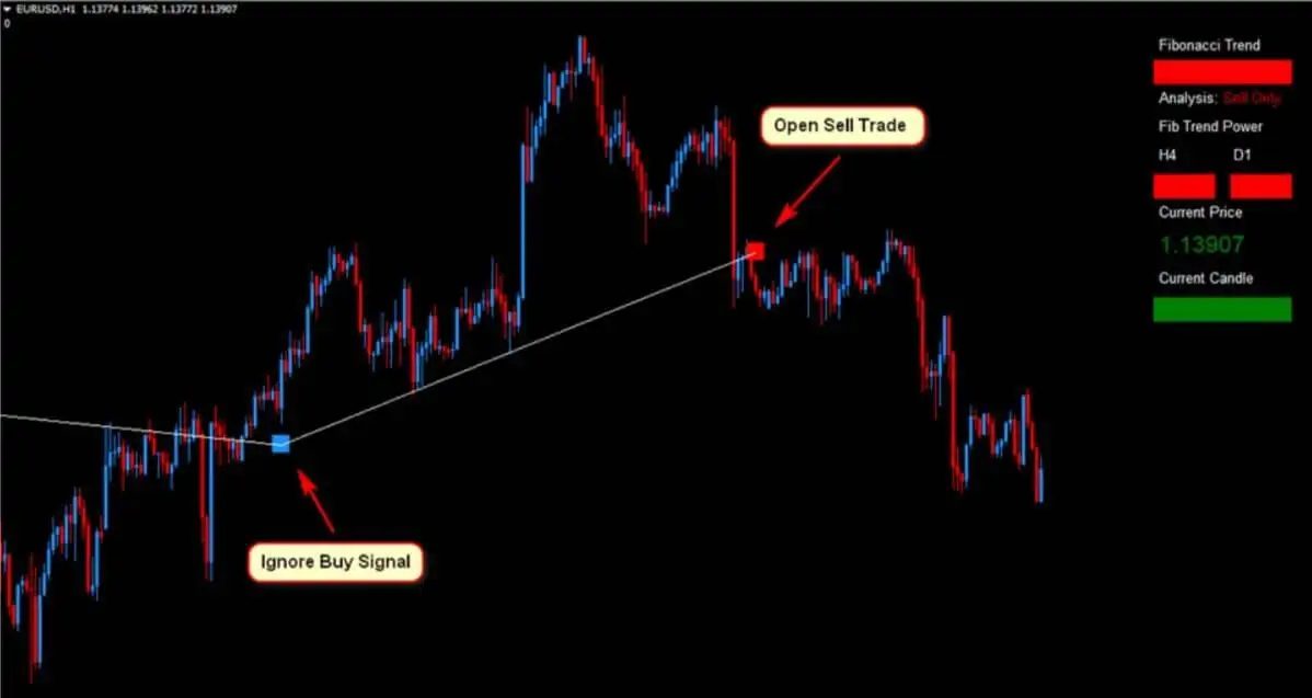 eurusd Forex Fibonacci Scalper Strategy 11