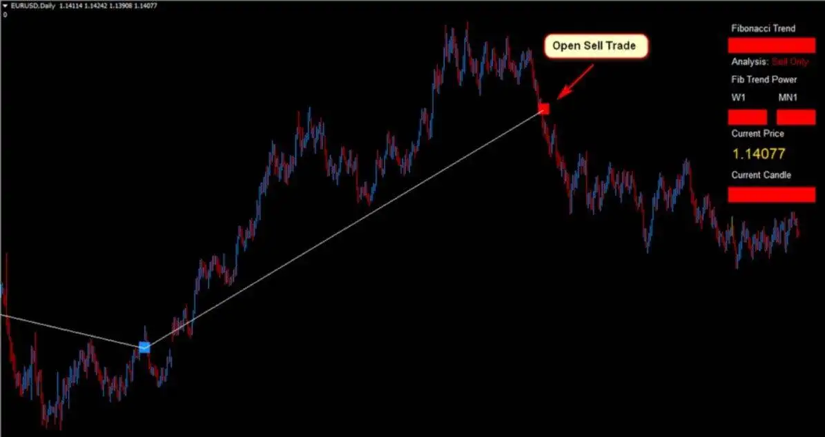 eurusd Forex Fibonacci Scalper Strategy 16