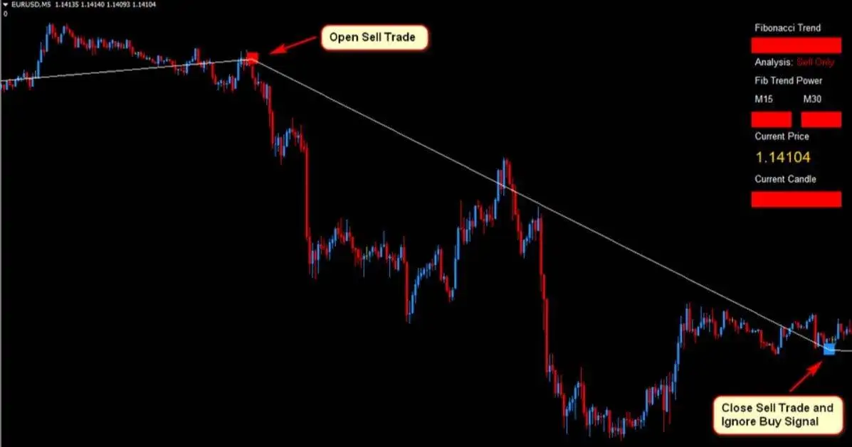 eurusd Forex Fibonacci Scalper Strategy 4