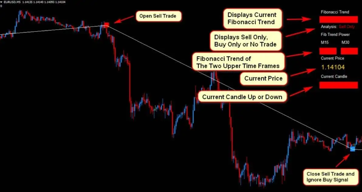 eurusd Forex Fibonacci Scalper Strategy3