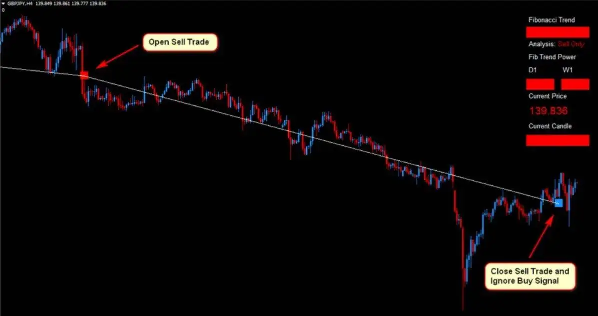 gbpjpy Forex Fibonacci Scalper Strategy 14