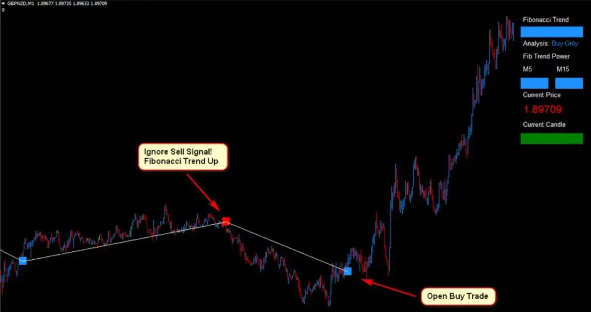 gbpnzd Forex Fibonacci Scalper Strategy 8