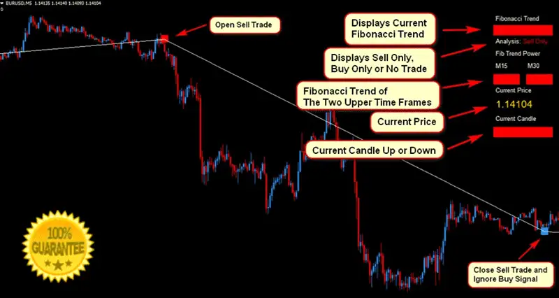 profitable forex traging strategy