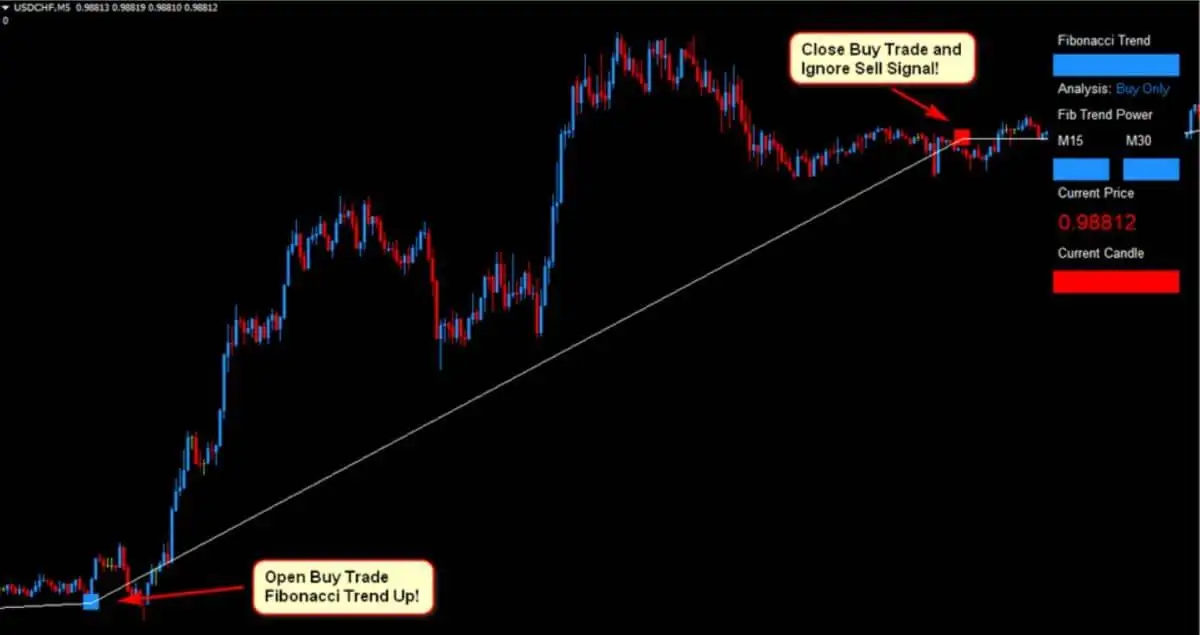 usdchf Forex Fibonacci Scalper Strategy 9