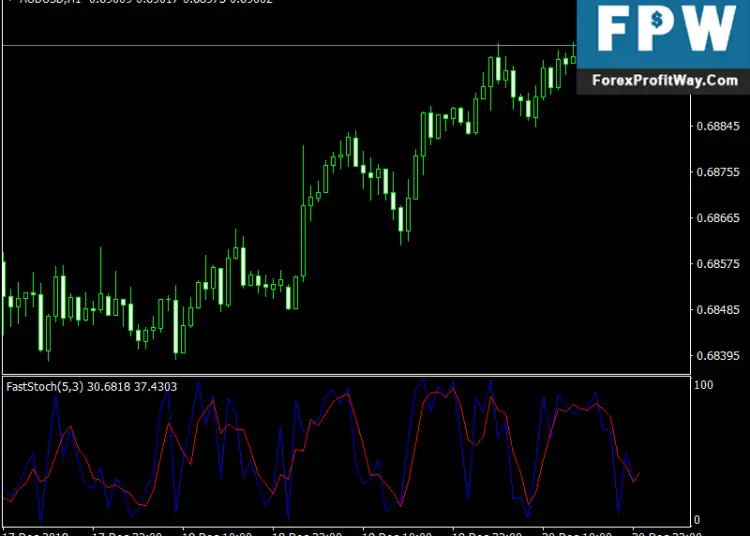 Fast-Stochastic-indicator-for-MetaTrader-4