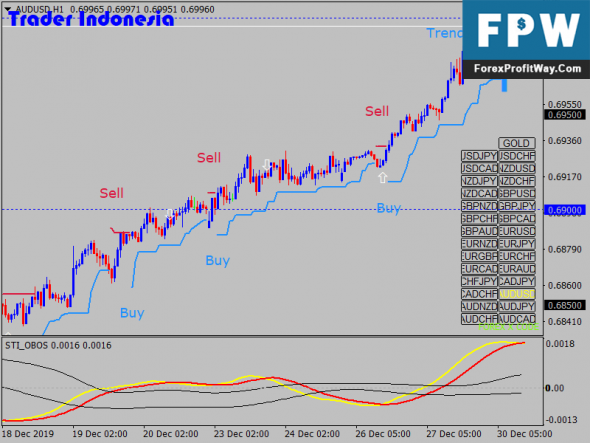 Smart Trader Indonesia Trading System l Forex Mt4 Indicators