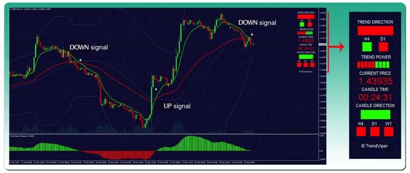 No-repaint Forex Indicators For MetaTrader 4_1