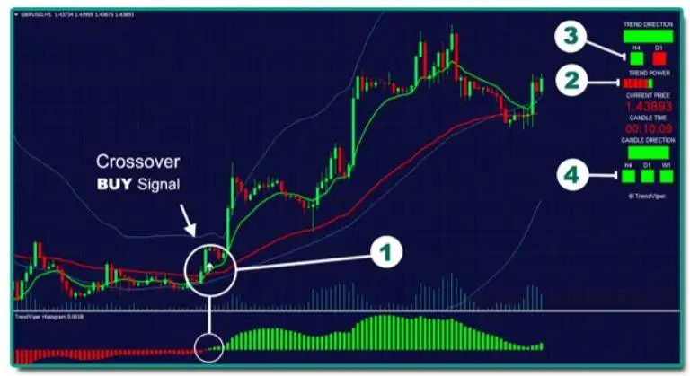 No-repaint Forex Indicators For MetaTrader 4_3