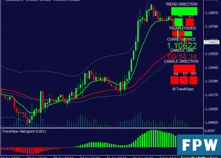 trend indicator mt4