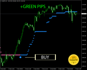 halo profitable trade signals mt4 indicator