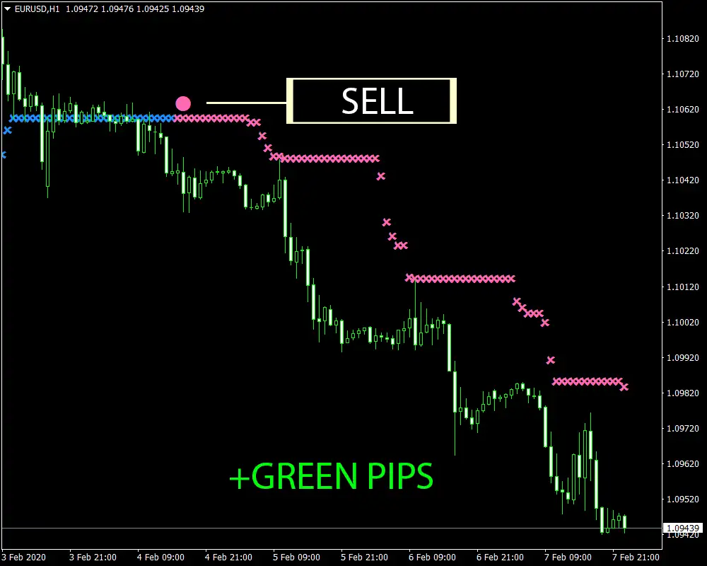 halo signals profitable indicator