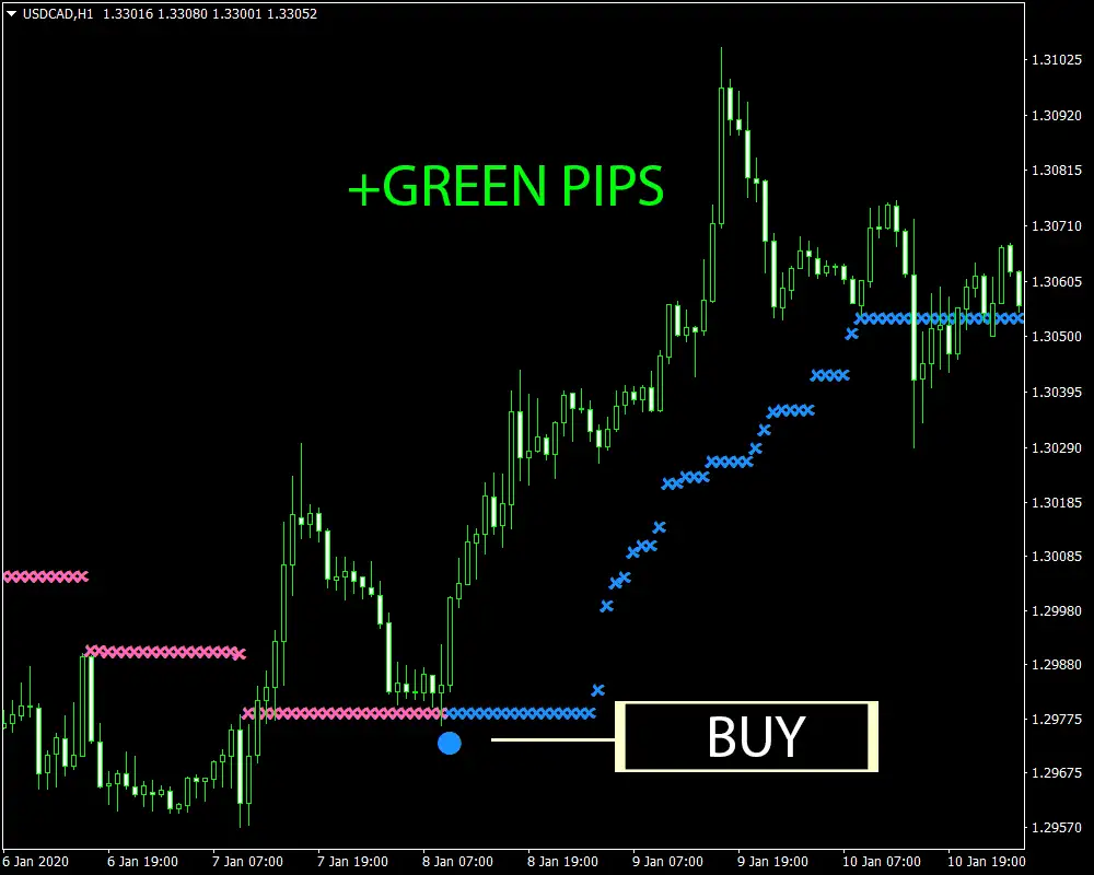forex indicators