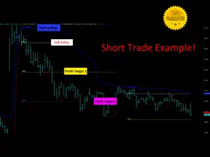 Diamond Breakout Signals Indicator For Mt4